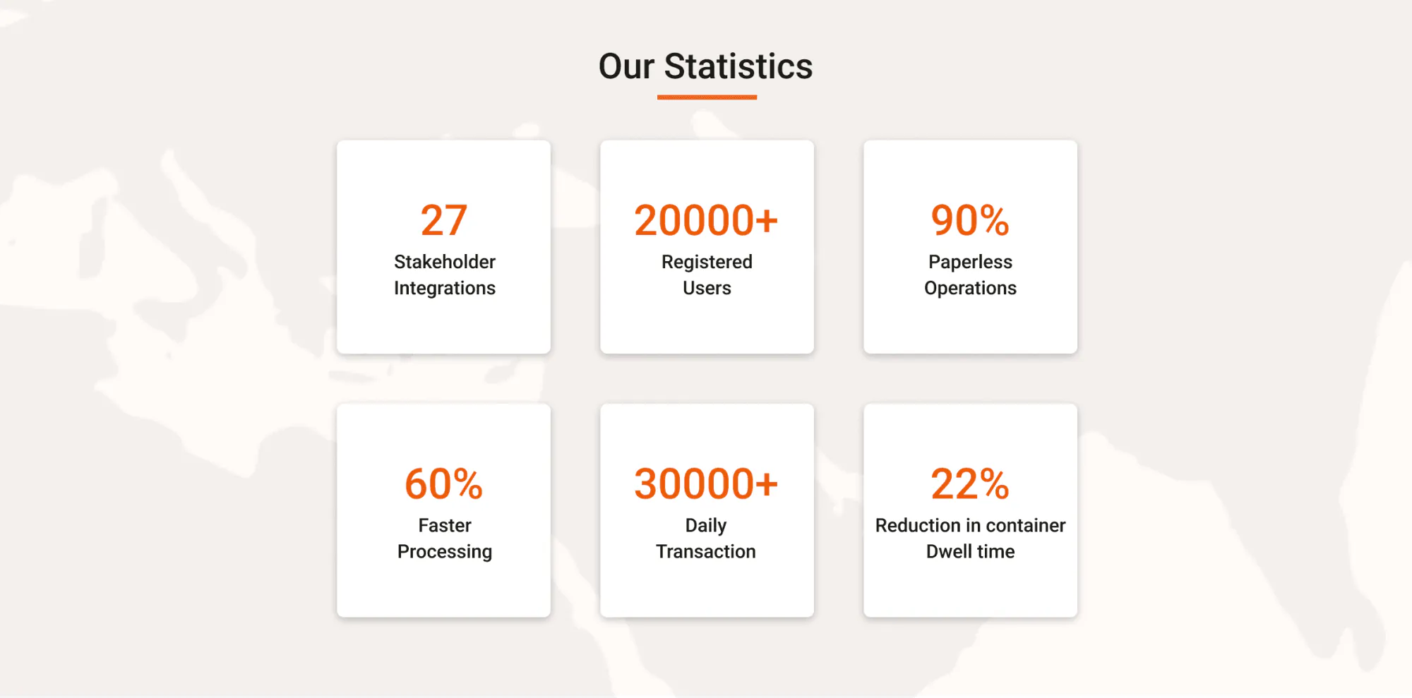 PCS 1x statistics: 27 registered stakeholders, 20000+ registered vessels, 90% automated processing, 60% faster processing, 30000+ transactions and 22% cost reduction